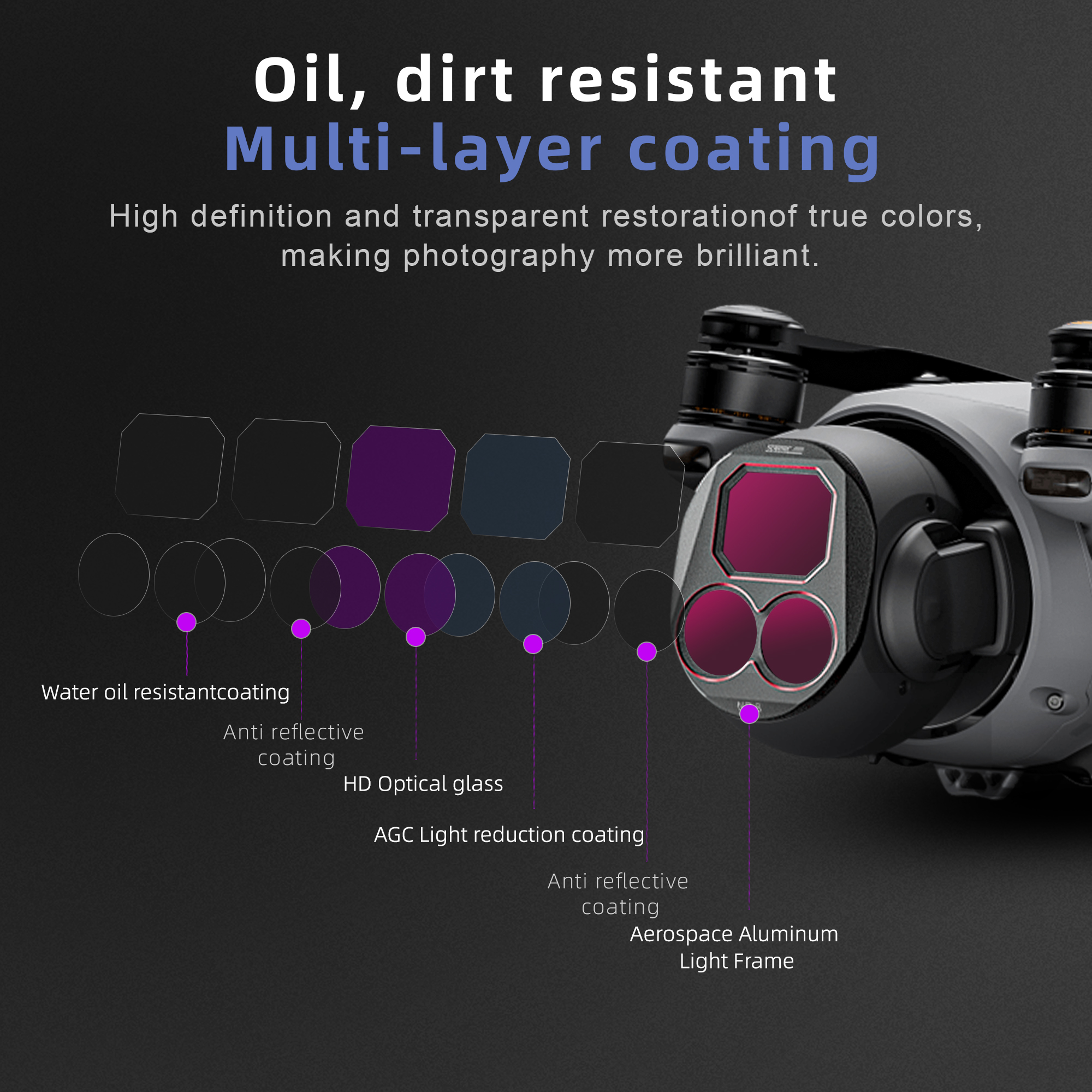4 ชิ้น ชุดฟิลเตอร์ ND สำหรับกล - Drone Camera Waterproof บทวิจารณ์และราคา